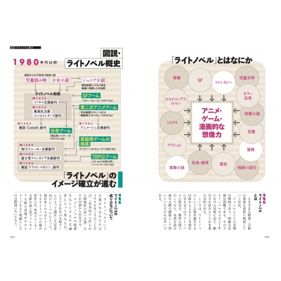 ライトノベル　小説　スニーカー文庫　セット　バラ売り可能 ライトノベル 小説 スニーカー文庫 セット バラ売り可能