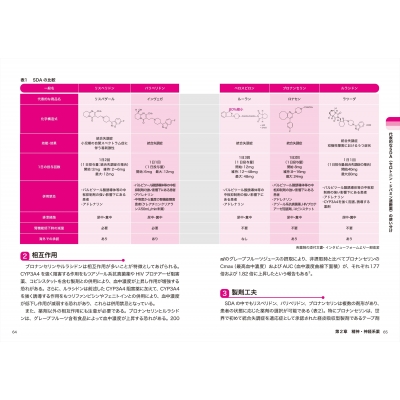 基礎からわかる類似薬の服薬指導 : 浜田康次 | HMV&BOOKS online
