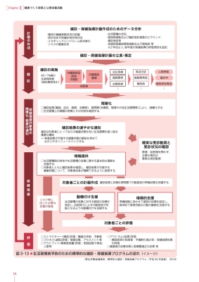 公衆栄養学 2022年版 公衆栄養活動の実践のための理論と展開 管理栄養士養成のための栄養学教育モデル・コア・カリキュラム準拠 : 日本栄養改善学会  | HMVu0026BOOKS online - 9784263708200