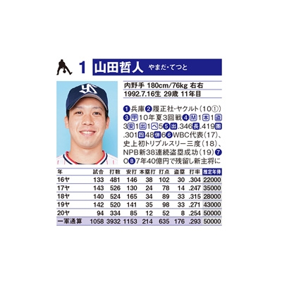 プロ野球選手データ名鑑2022 別冊宝島 | HMV&BOOKS online - 9784299025425