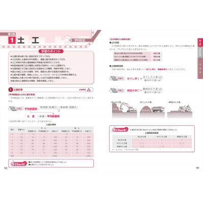 1級土木施工第2次検定徹底解説テキストu0026問題集 2022年版 : 土木施工管理技術検定試験研究会 | HMVu0026BOOKS online -  9784816371820