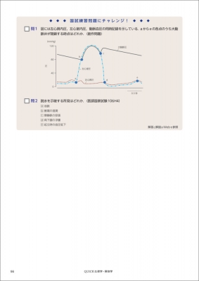 QUICK生理学・解剖学 : 松尾理 | HMV&BOOKS online - 9784758121187