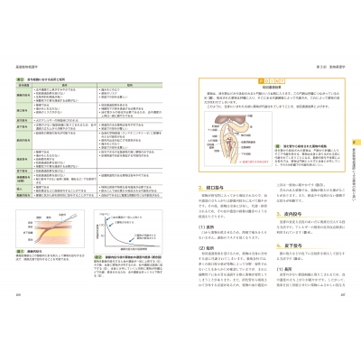 愛玩動物看護師の教科書 第3巻 基礎動物看護学 : 緑書房 | HMV&BOOKS