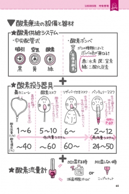 看護本いろいろ① Amazon.co.jp: 看護師・看護学生のためのレビューブック 2018