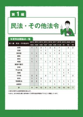 出る順管理業務主任者 分野別過去問題集 2022年版 : 東京リーガル