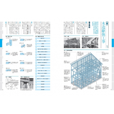 超図解でよくわかる建築現場用語完全版 : 建築知識 | HMV&BOOKS online