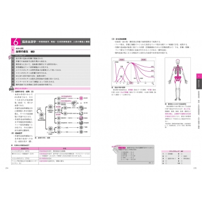 ここからはじめる 臨床検査技師国家試験ファーストトレーニング 令和3