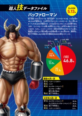 キン肉マン「技」 学研の図鑑 : ゆでたまご | HMV&BOOKS online