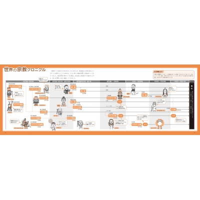 イラストでサクッと理解 流れが見えてくる宗教史図鑑 : 中村圭志
