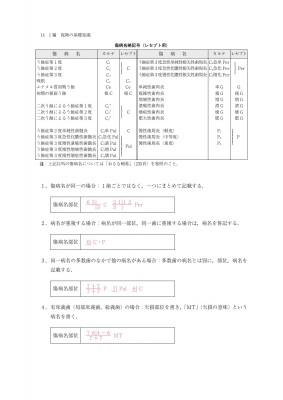 歯科保険請求マニュアル 令和4年版 歯の知識と請求の実務 : 高橋一祐