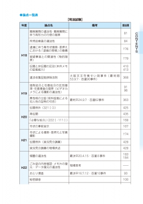 耐熱 二層 足あとぐらす (M) 択一六法 全科目 2022(刑訴のみ2023) - 参考書