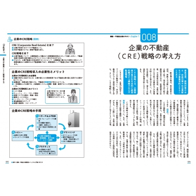 都市・建築・不動産 企画開発マニュアル入門版 2022‐2023 : 甲田珠子