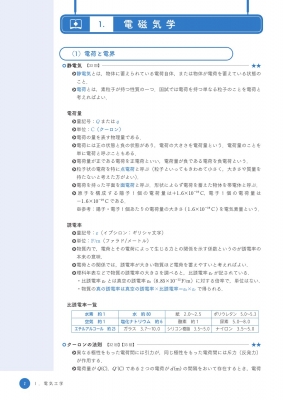臨床工学技士国家試験 Check UP! 2023 4冊セット 臨床工学技士国家試験 Check UP! 2023 4冊セット