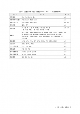 臨床・病理 食道癌取扱い規約 第12版 : 日本食道学会 | HMV&BOOKS