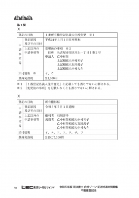 司法書士合格ゾーン記述式過去問題集 11|令和5年版 不動産登記法