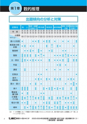 LEC2022-2023公務員試験合格　解きまくり 2022-2023年合格目標 公務員試験 本気で合格! 過去問解きまくり