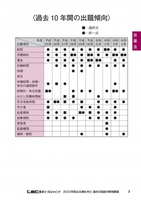西日本産 2023 LEC 社会保険労務士 確認テスト DVD9枚 澤井 選択択一 