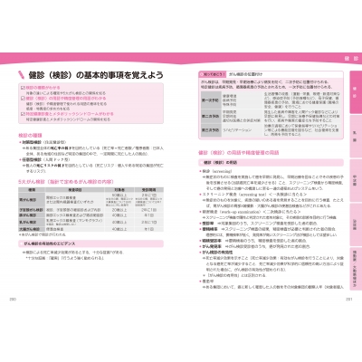 超音波検査士認定試験対策:臨床編 消化器領域・健診領域 : 東京超音波