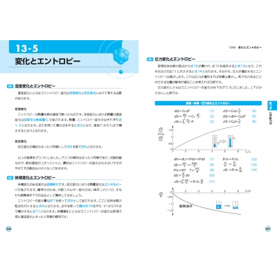 よくわかる最新物理化学の基本と仕組み 大学で学ぶ物理化学の最新知識
