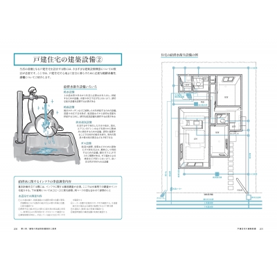 建築設備士　参考書2点セット 建築設備士 参考書2点セット