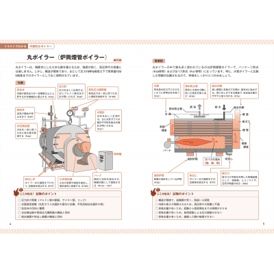 一発合格!これならわかる2級ボイラー技士試験テキストu0026問題集 : 清浦昌之 | HMVu0026BOOKS online - 9784816373237