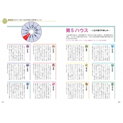 ホロスコープを読み解く はじめての西洋占星術 立木冬麗の幸せ占星術