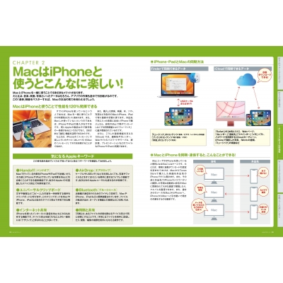 はじめてのマック 2023 Windowsとは違うmacのキホン : 栗原亮