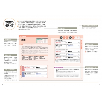 ヘッドフォン コレクション 勘定科目