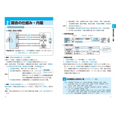 2025年度版 ドリル式 一般常識問題集 NAGAOKA就職シリーズ