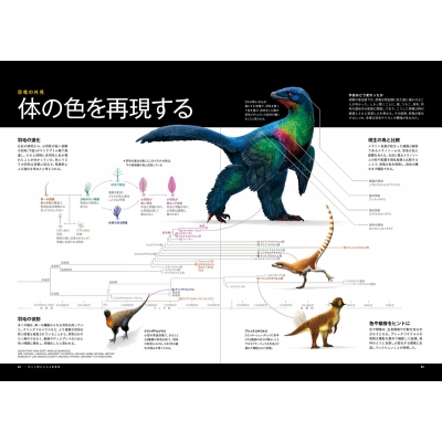 ナショナル ジオグラフィック別冊 新説・恐竜 日経BPムック