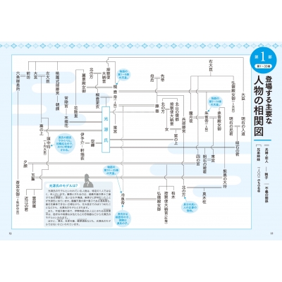 眠れなくなるほど面白い 図解 源氏物語 : 高木和子 | HMV&BOOKS online