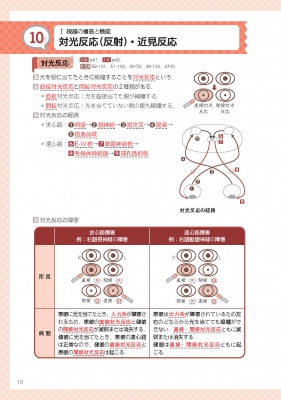 商品詳細ページ | メディカルブックセンター