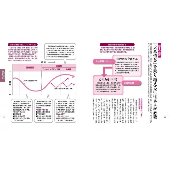 摂食障害がわかる本 思春期の拒食症、過食症に向き合う 健康ライブラリーイラスト版 : 鈴木眞理 | HMV&BOOKS online -  9784065313954