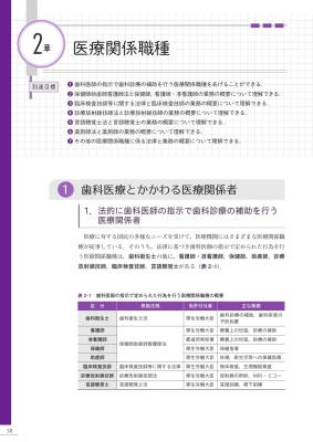 歯・口腔の健康と予防に関わる人間と社会の仕組み1 保健生態学