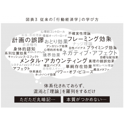 【人に関するビジネス書】人のつながり、心理学、行動経済学 人に関するビジネス書】人のつながり、心理学、行動経済学
