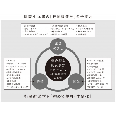 経済心理学: 行動経済学の心理的基礎 (心理学の世界 専門編 11) 経済心理学: 行動経済学の心理的基礎 (心理学の世界 専門編 11