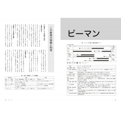 新野菜つくりの実際 果菜1(ナス科・スイートコーン・マメ類)誰でも