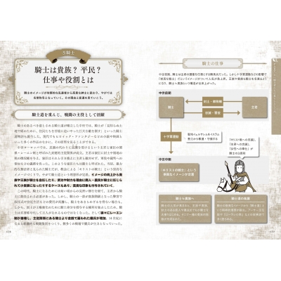 クリエイターのための階級と暮らし事典 中世ヨーロッパの世界観