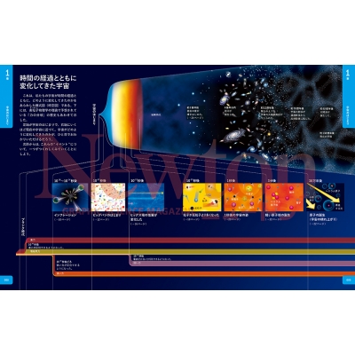 宇宙論大図鑑 VISUAL BOOK OF THE COSMOLOGY Newton大図鑑シリーズ