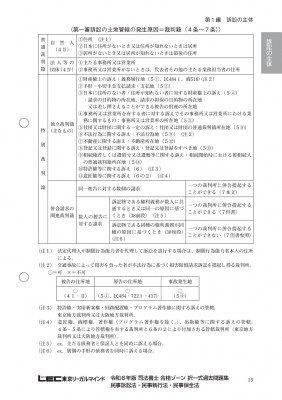 司法書士合格ゾーン択一式過去問題集 8|令和6年版 民事訴訟法・民事