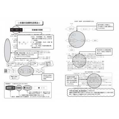 司法書士合格ゾーン択一式過去問題集 10|令和6年版 供託法・司法書士法