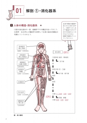 歯科衛生士国家試験直前マスター1 チェックシートでカンペキ! 基礎科目