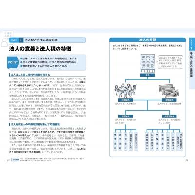 図解いちばんやさしく丁寧に書いた法人税申告の本 実務で必要な