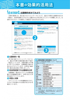 公務員試験本気で合格!過去問解きまくり! 地方上級・国家一般職・国税 