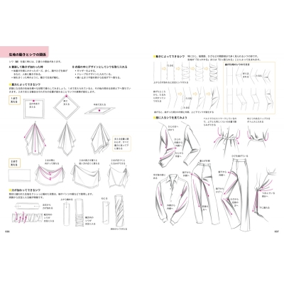 服 構造 コレクション 理解