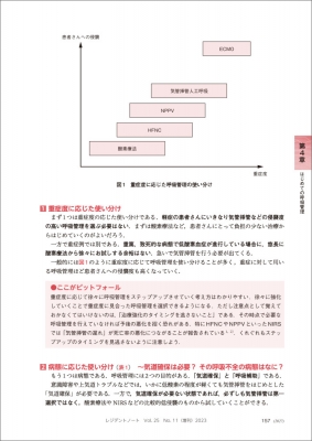 もう迷わない! Icuでの考え方、動き方 レジデントノート増刊 : 佐藤