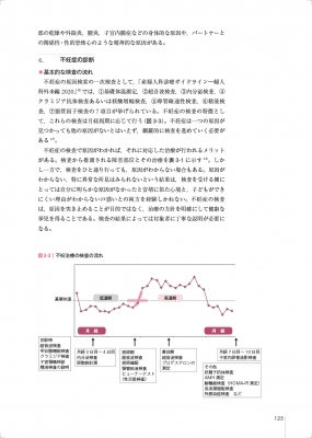 助産師基礎教育テキスト 第2巻|2024年版 ウィメンズヘルスケア