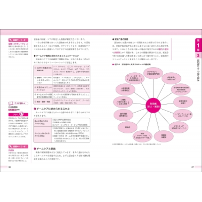 この1冊でらくらく合格!認知症ケア専門士テキスト&予想問題集 2024年版