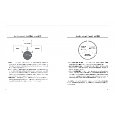 サイバーセキュリティの教科書 Compass Security : トーマス・クランツ