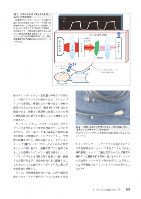 理解して使いこなす麻酔科機器 モニター・ICU機器